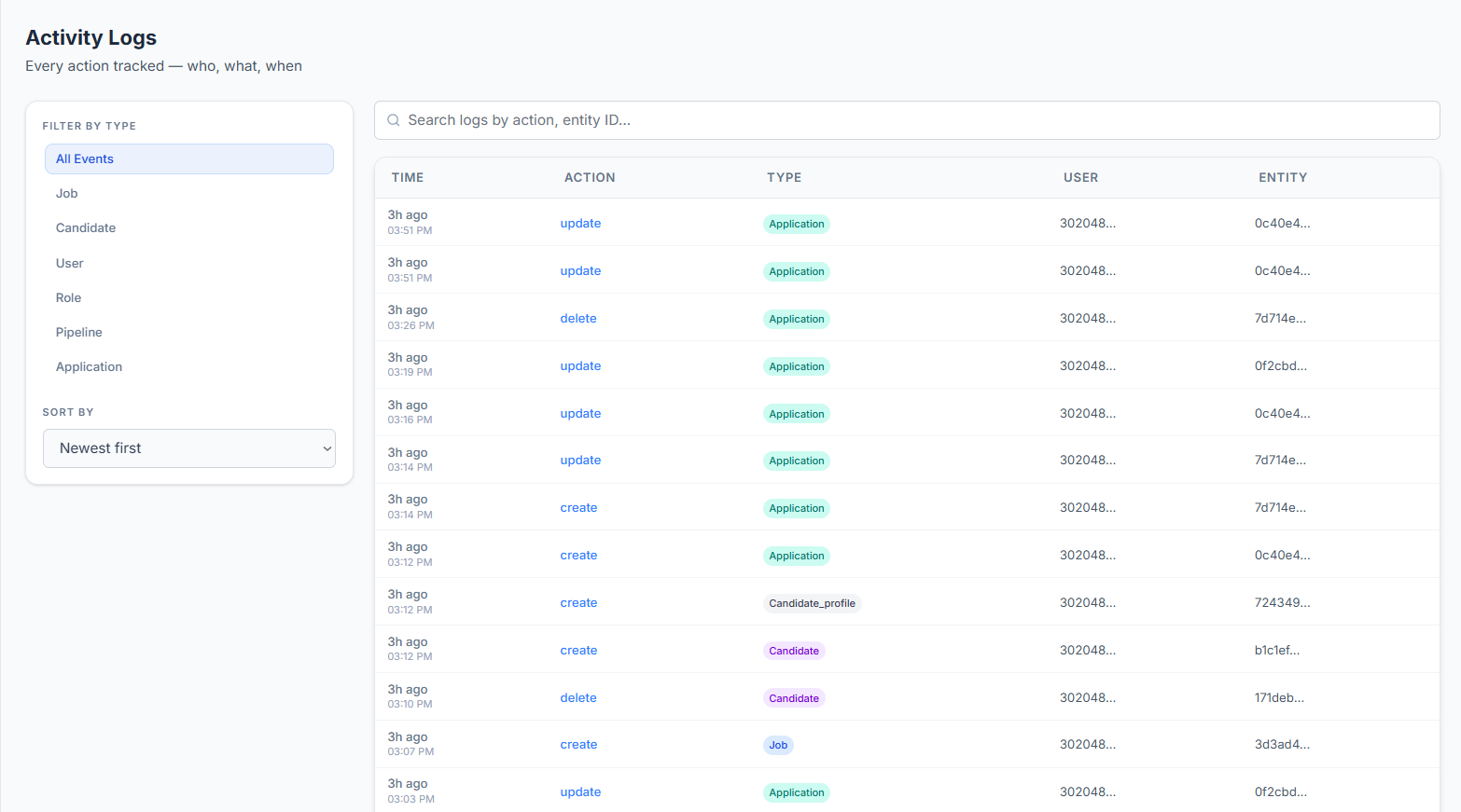 Complete Audit Logs