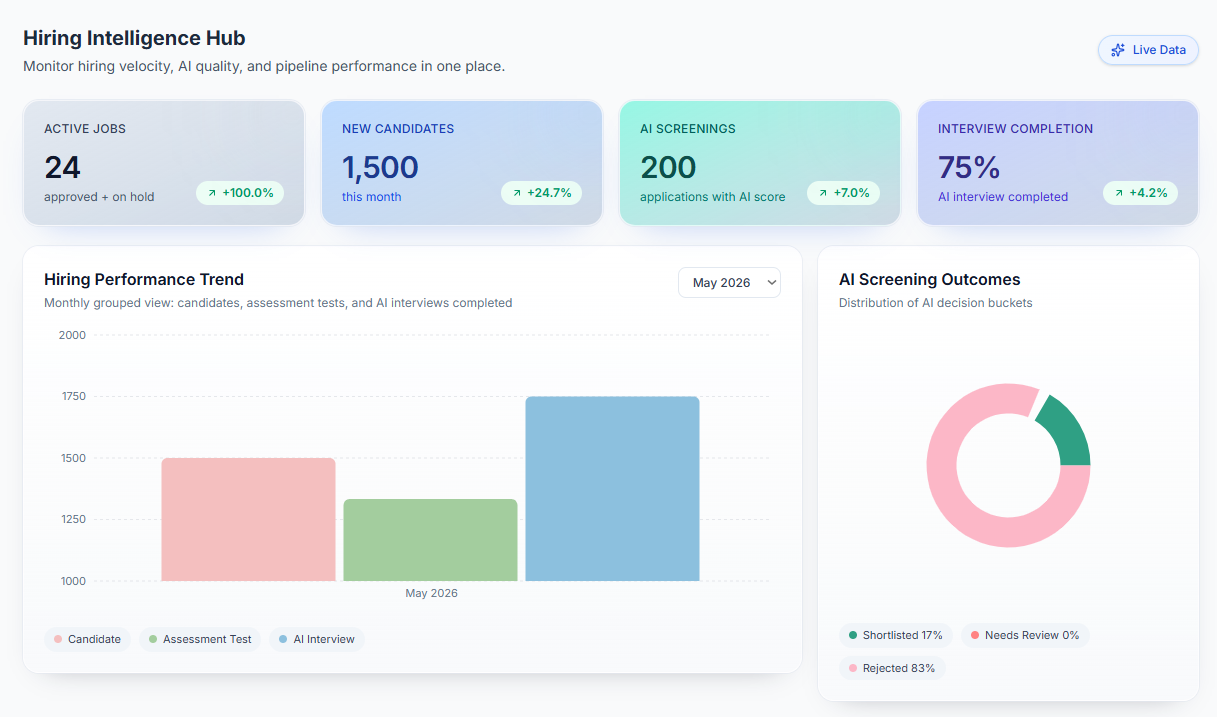 Live Hiring Dashboard